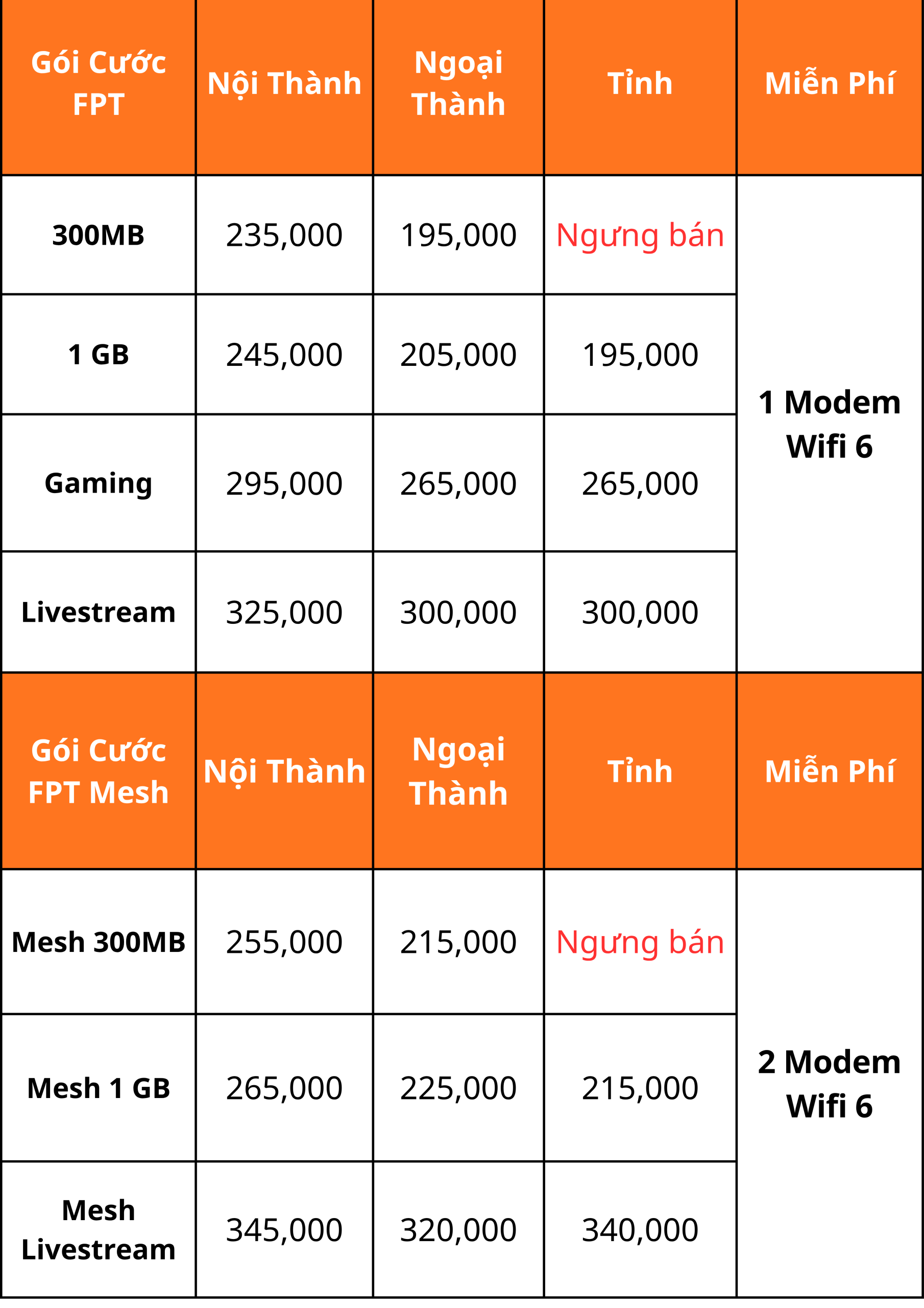 Gói Cước Lắp Wifi FPT Phòng Trọ
